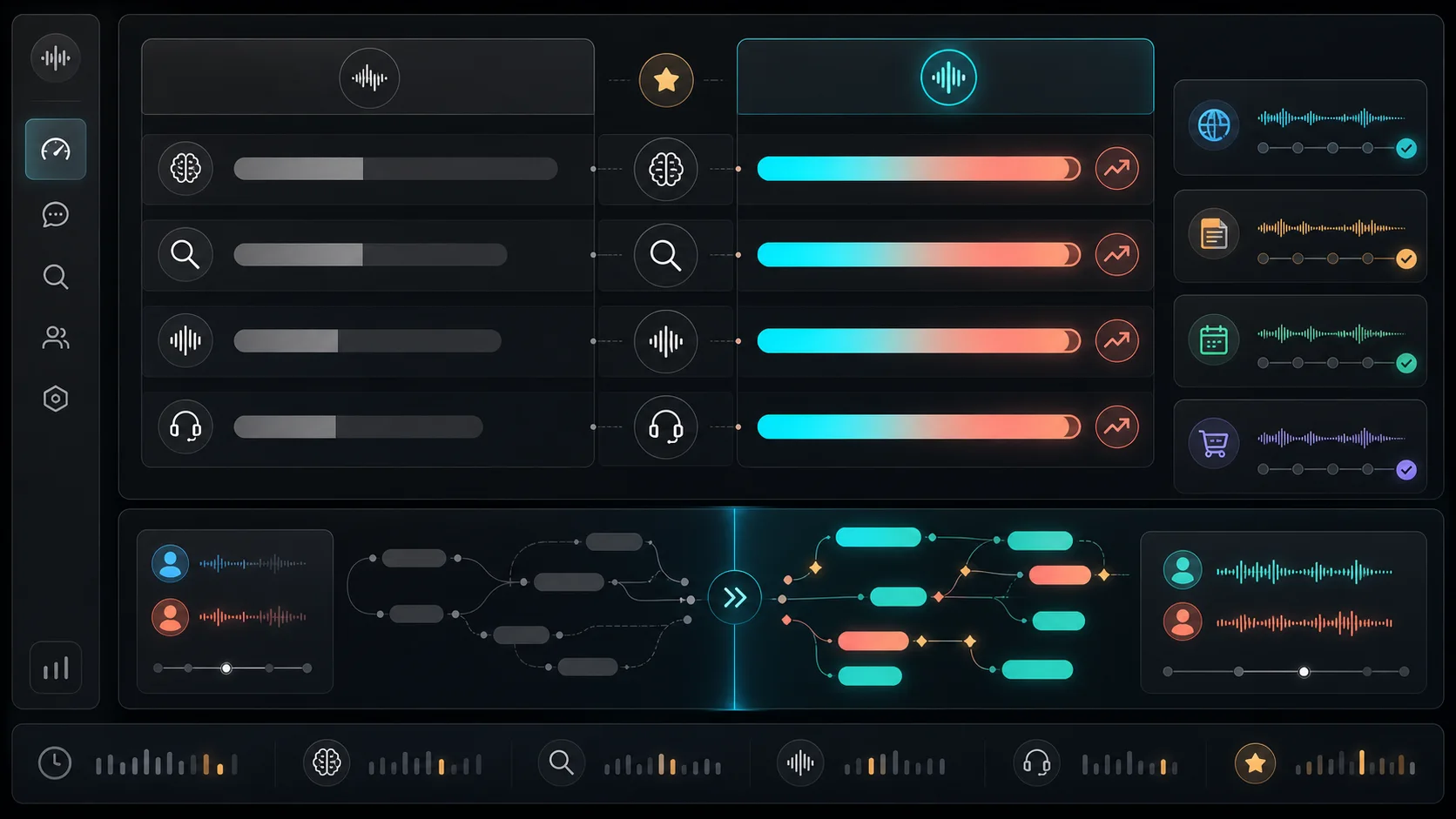 Benchmark-style dashboard comparing muted legacy voice performance bars with stronger GPT-Live-1 voice model bars.